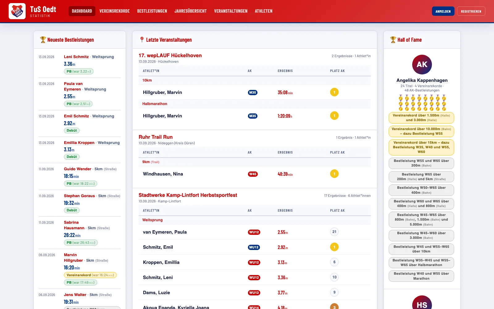 Dashboard des Statistikportals mit Bestleistungen und Wettkampfergebnissen